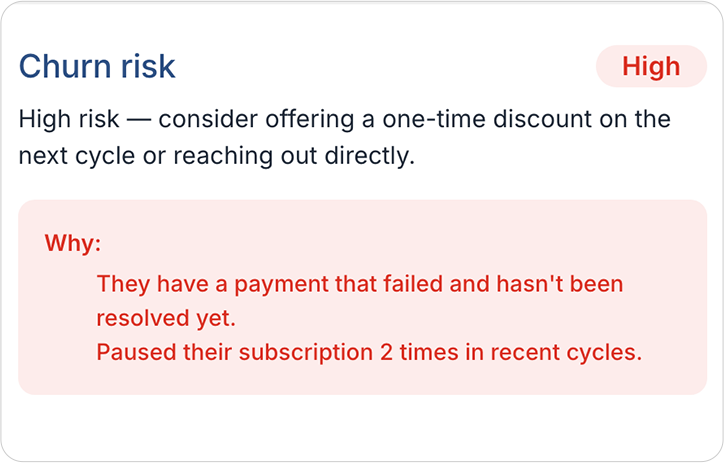 Smart Cancellation Prediction