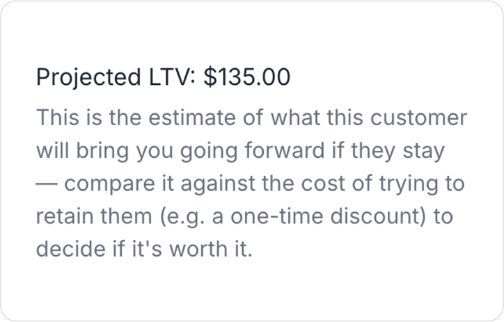 Projected LTV