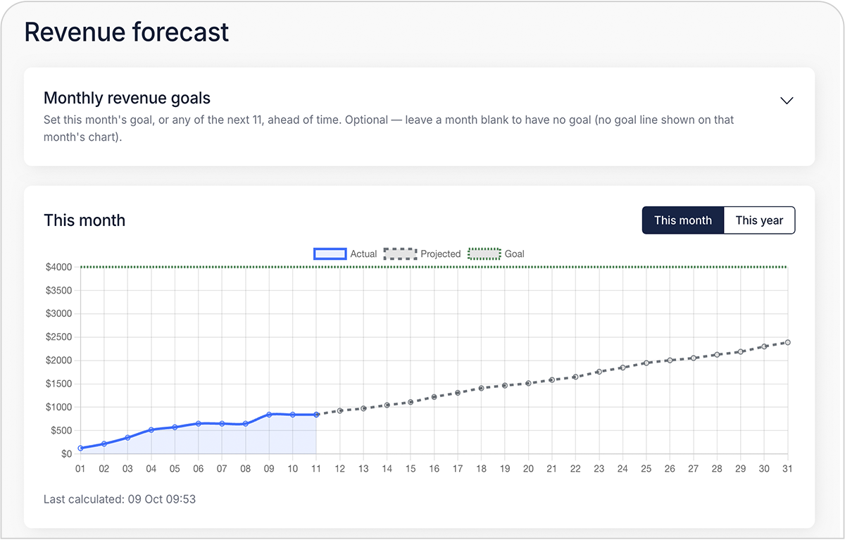 Revenue Forecast
