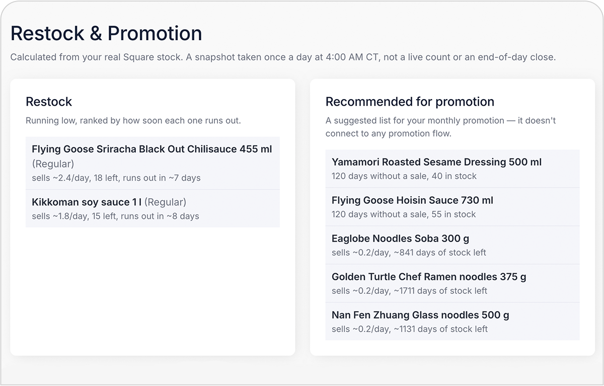 Restock & Promotion Recommendations