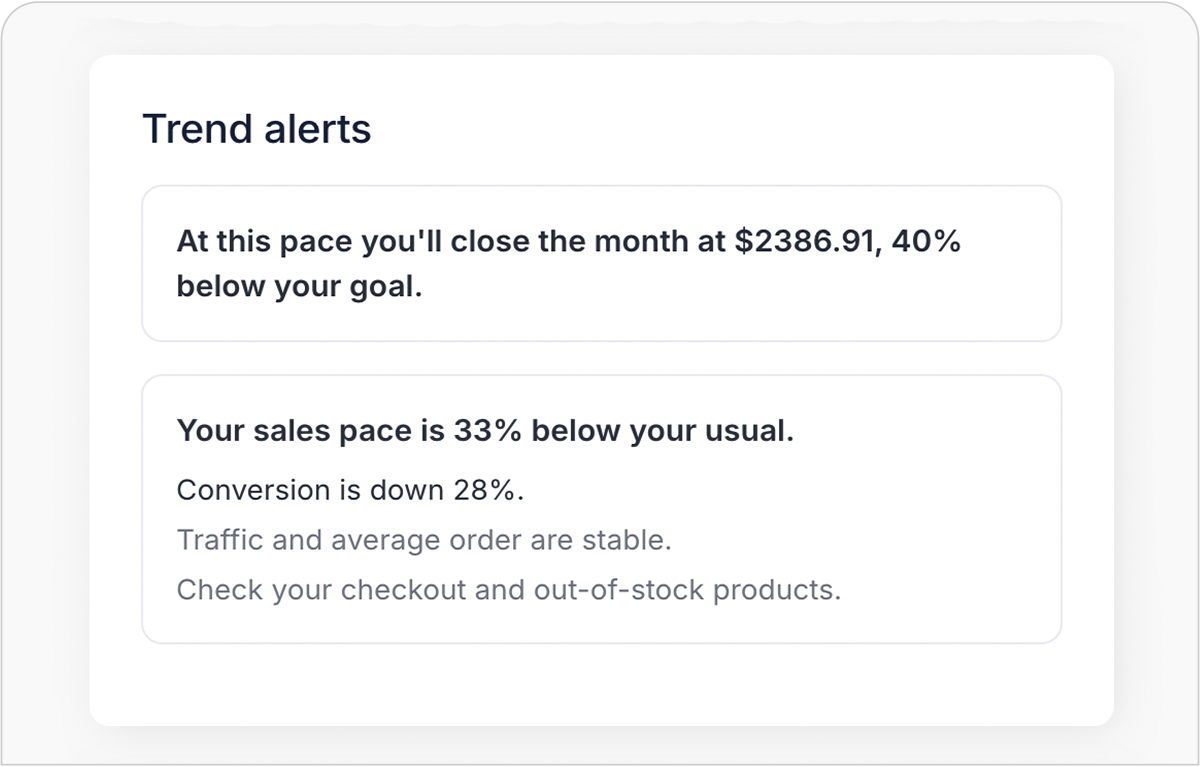 Early Trend Alerts