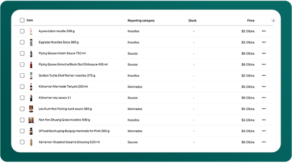 Everything connected to your Square account
